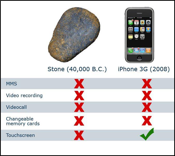 iPhone versus Stone